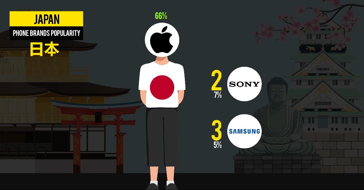 全国受欢迎的手机排行榜,各个国家最受欢迎的手机