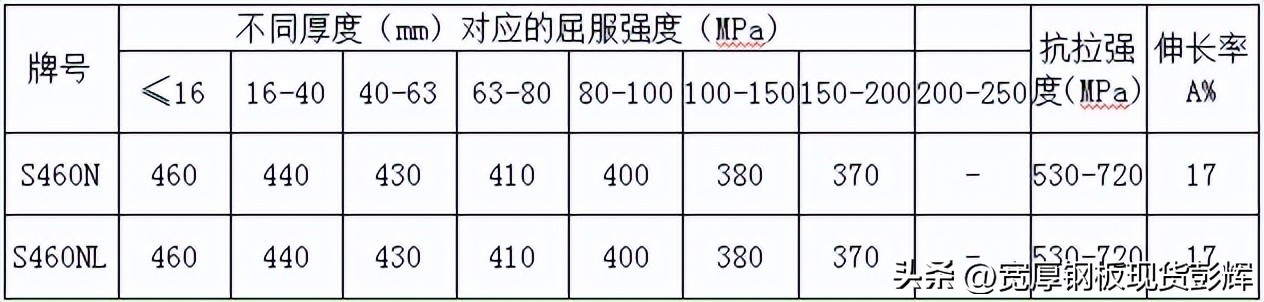 S460NL欧标高强板成分性能及钢板应用范围