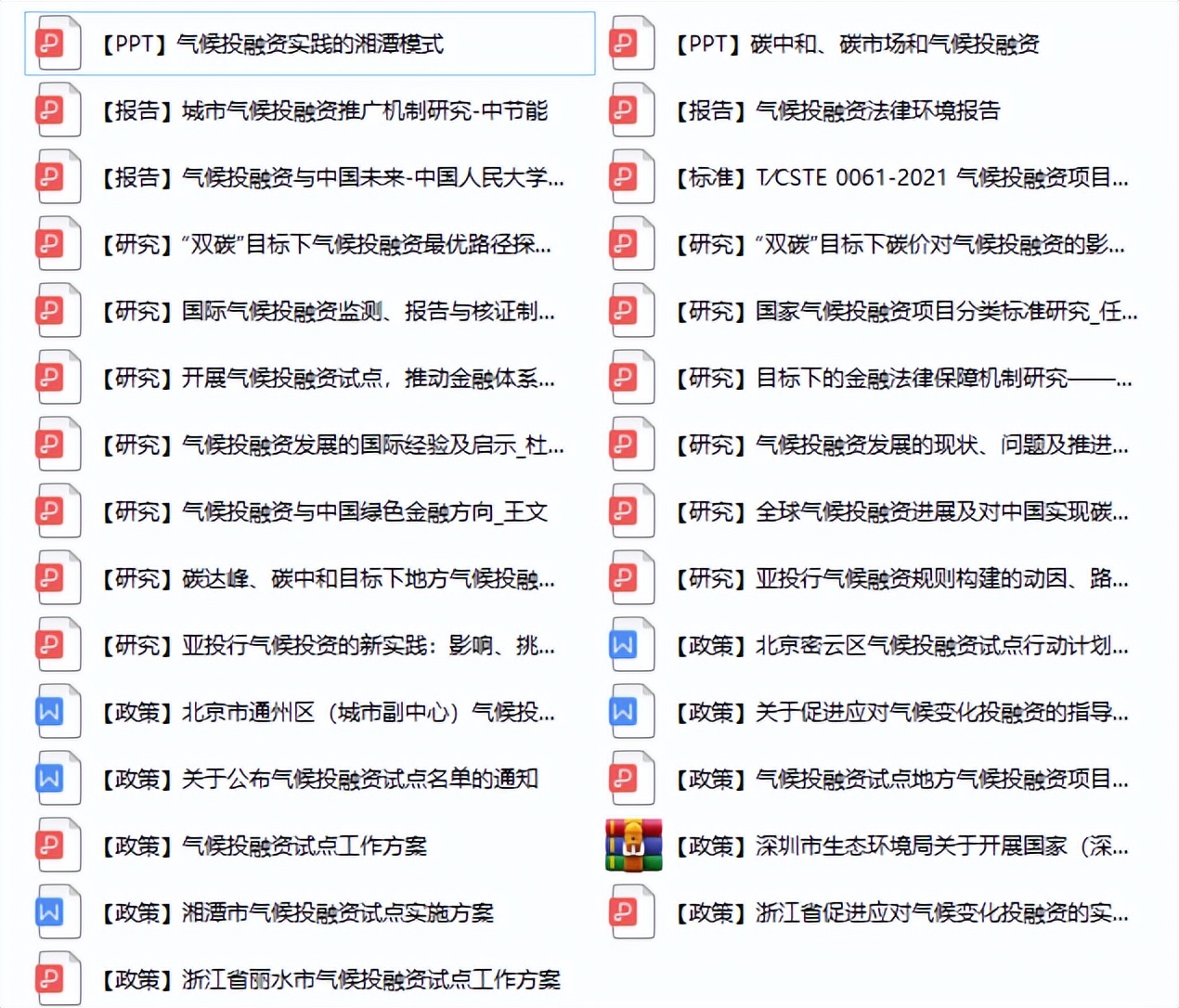 1.2万亿！上海双碳投资拉开帷幕，这份气候投融资指南，建议收藏