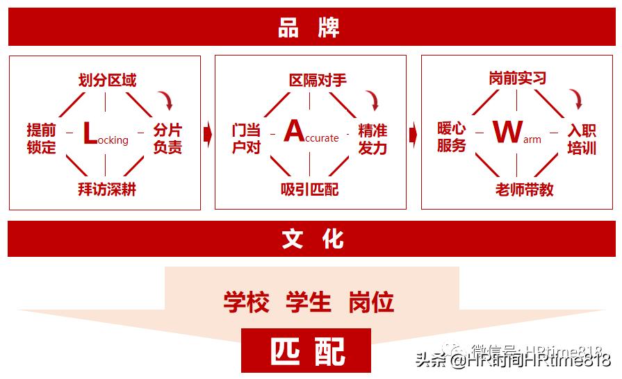 三一重工招聘2021年招聘信息,三一重工招聘2022年招聘信息
