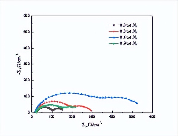 中北大学赵宇宏教授团队:石墨烯纳米片/AZ91D镁基复合材料腐蚀行为研究