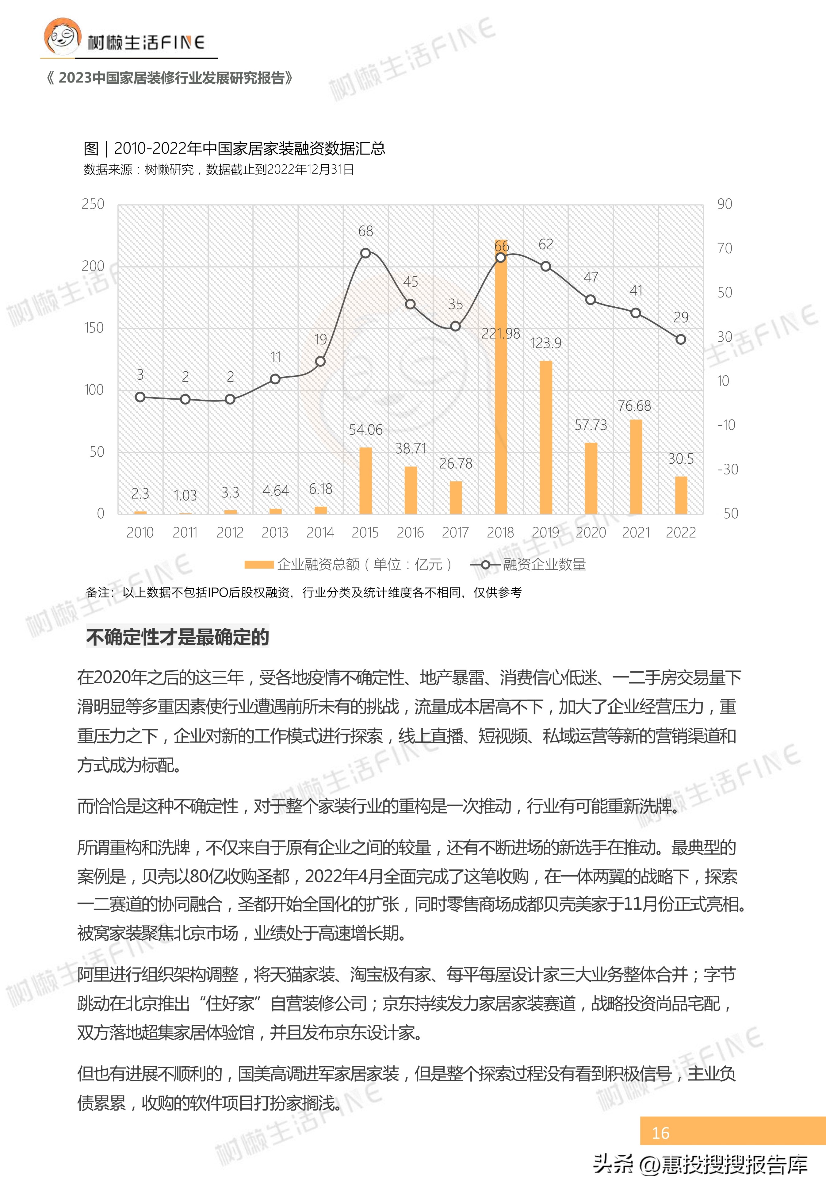 2023年家装行业趋势国家权威,2023年定制家居市场环境分析
