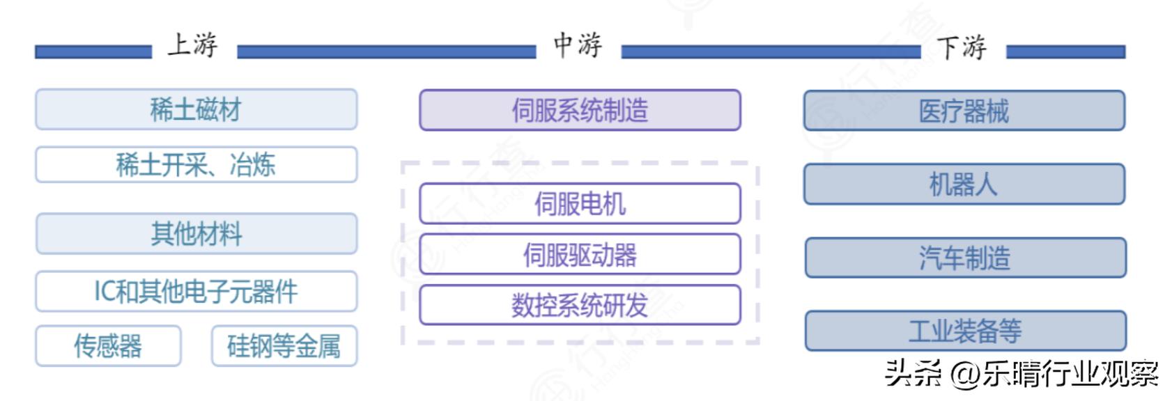 机器人伺服系统龙头,伺服电机是机器人的核心