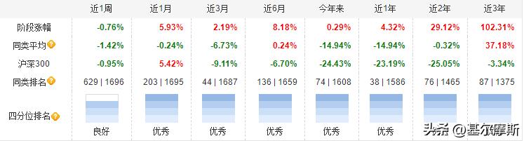 基金经理分享干货,2021优质基金经理视频