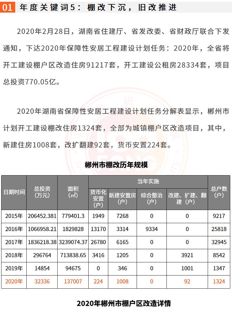 2022年下半年郴州市房价走势,2021年郴州楼市成交均价