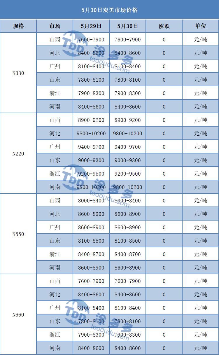 5月30日炭*市黑**场分析