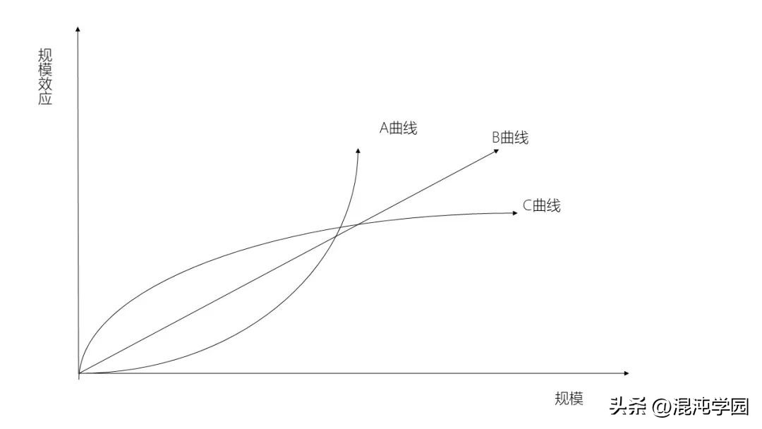 老板该如何正确做决策,老板做决策从四个维度出发