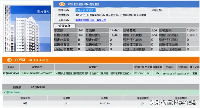 刚需客现状,目前购房供大于求