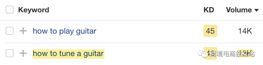 shopify与googleseo,shopify站群seo优化