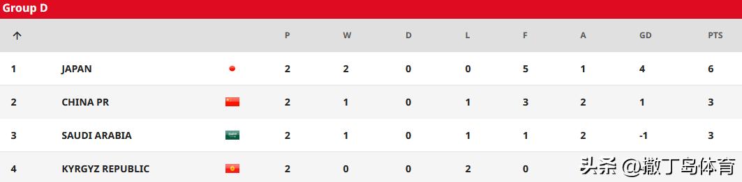 中国跃居世界第二,中国跃居全球第二的过程