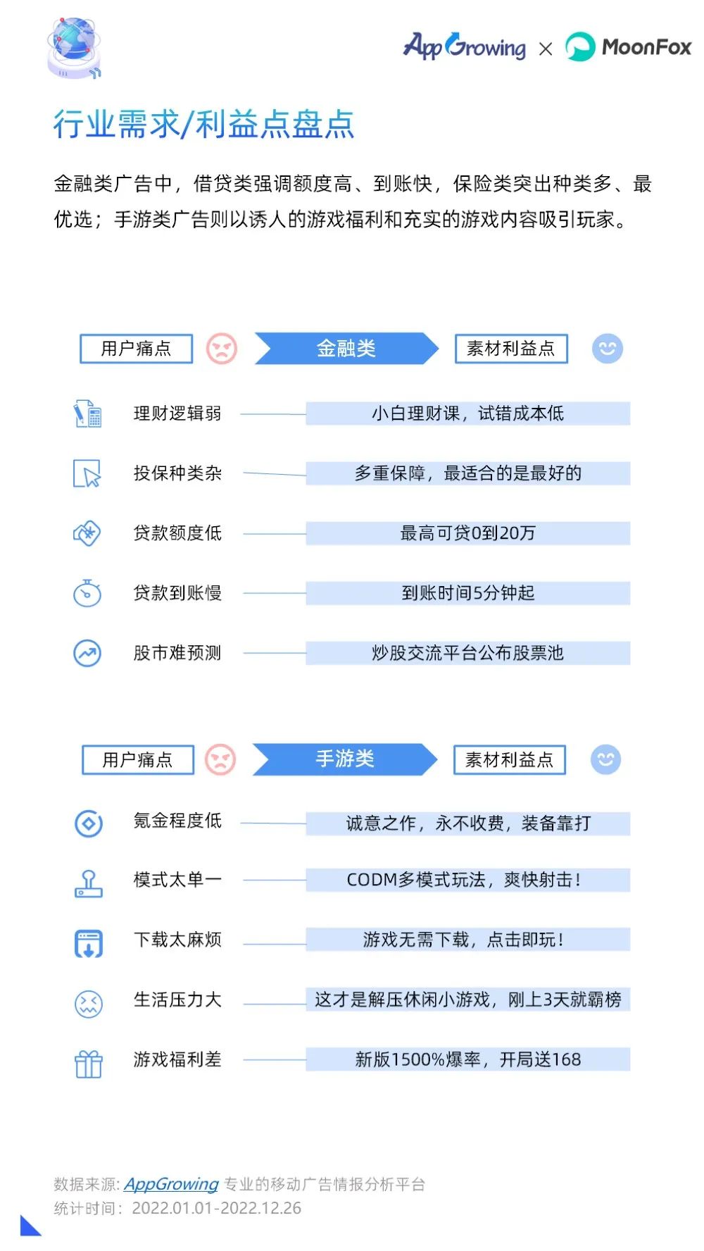 2022年度移动广告流量白皮书,移动广告流量观察白皮书