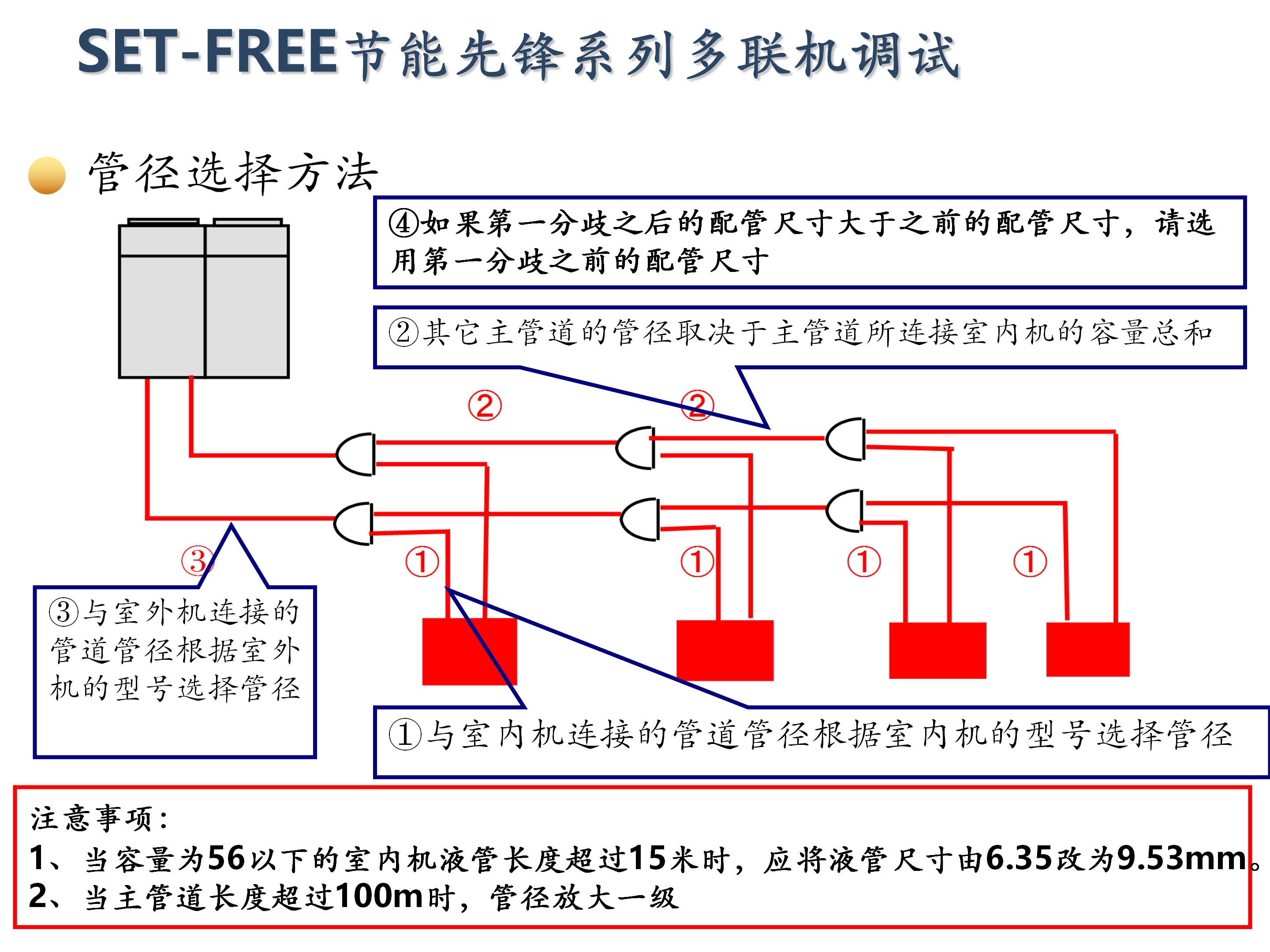 日立家装中央空调怎么调试,日立地暖中央空调安装调试