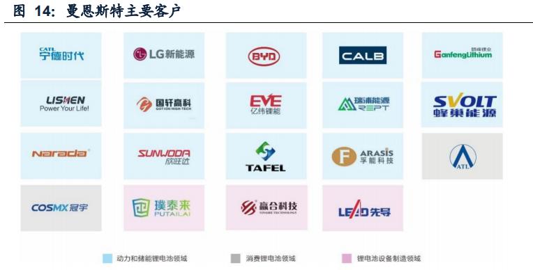 新能源汽车：双层涂布方兴未艾，模头国产崛起打开空间
