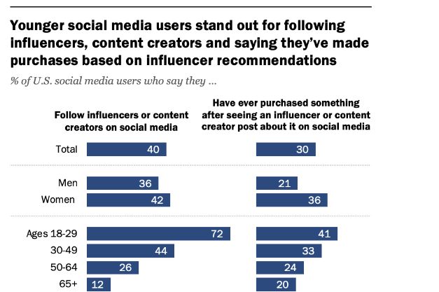 美邦之子创业大码女装Bloomchic如何撬动敏感的美国大码女性群体