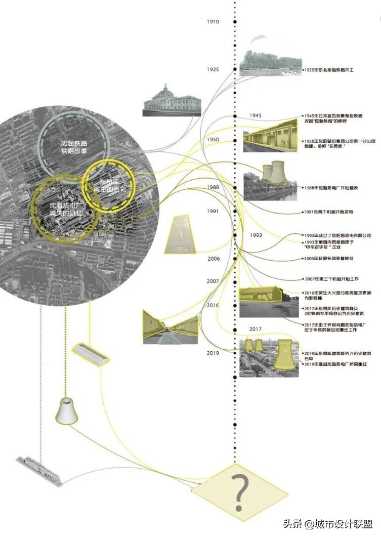 城市更新工业遗址改造,城市景观更新改造案例