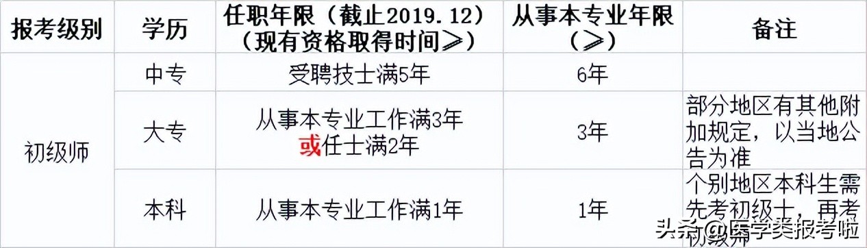 武汉2024康复治疗师招聘,2024年康复治疗师报考时间及条件