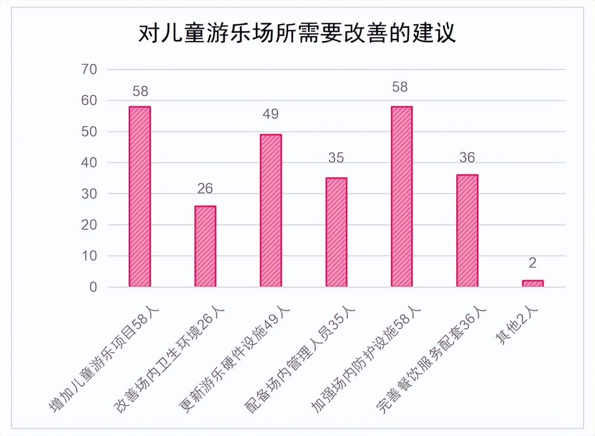福州市儿童游乐园,福州市儿童公园游乐场价格