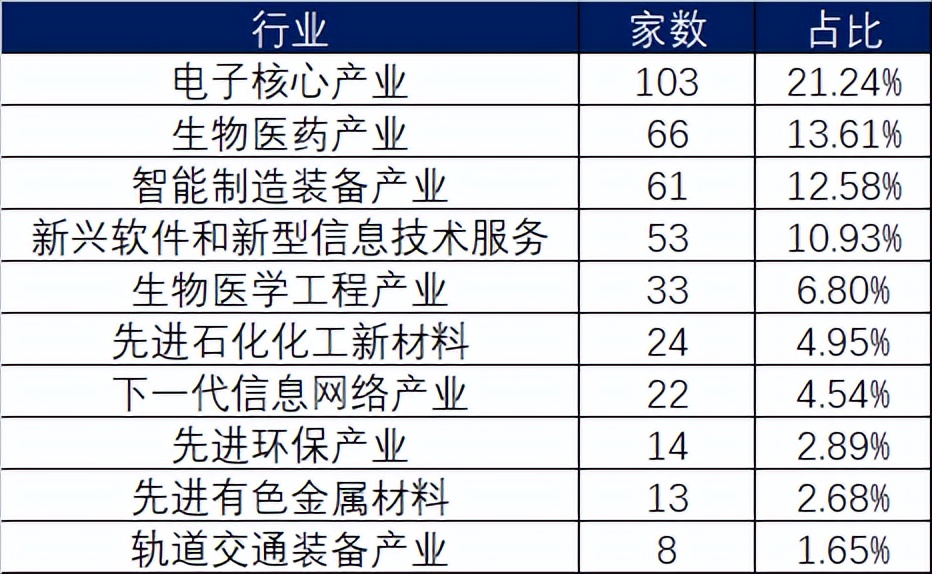 科创板三季度开启新一轮牛市,科创板能带来一轮牛市吗