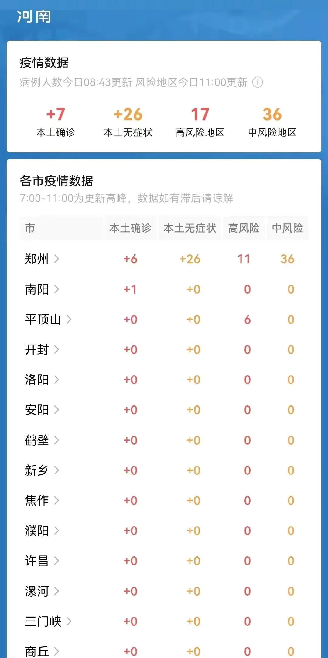 郑州富士康疫情最新消息官方,廊坊富士康疫情最新消息