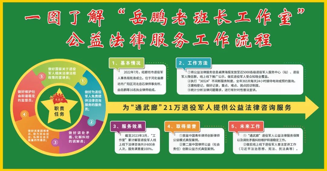 退役军人聚焦三个工作体系,退役军人部门互联互通工作方案