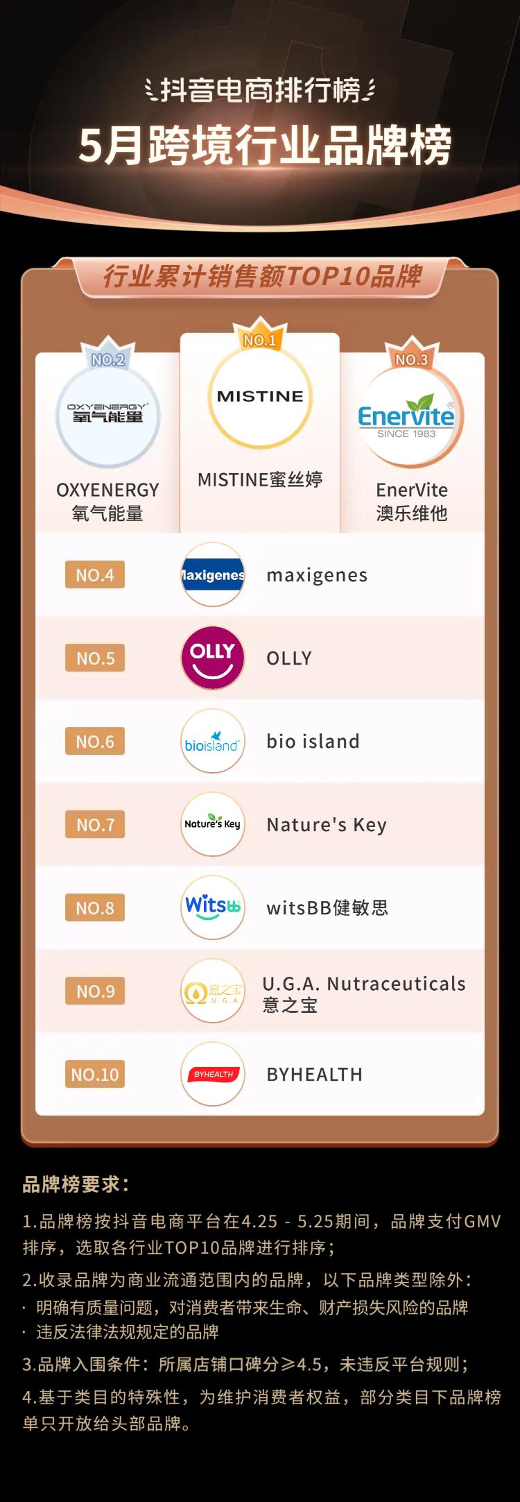 抖音电商都有哪些品类,抖音电商如何选好品类呢