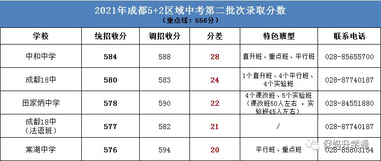 成都中考520能上广汉哪些高中,成都中考普高线下的私立高中