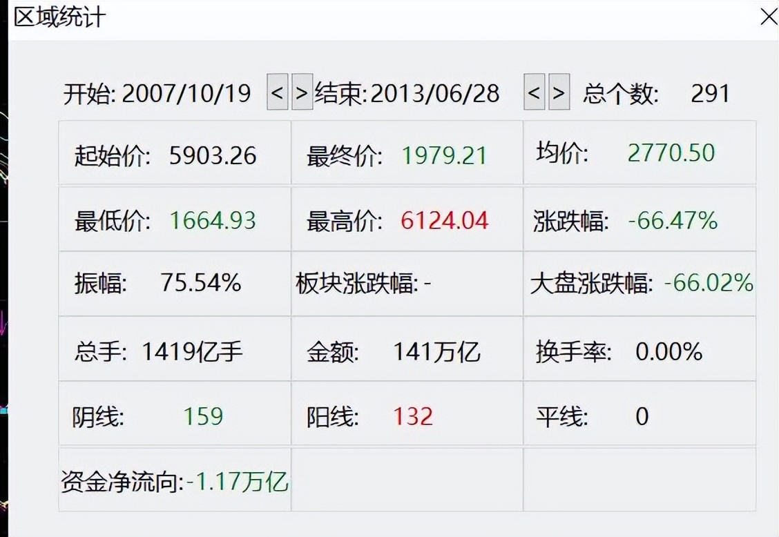 股市的底在哪里,股市底部的特征是怎样的
