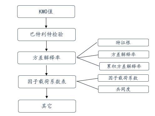 量表效度,量表的效度分析