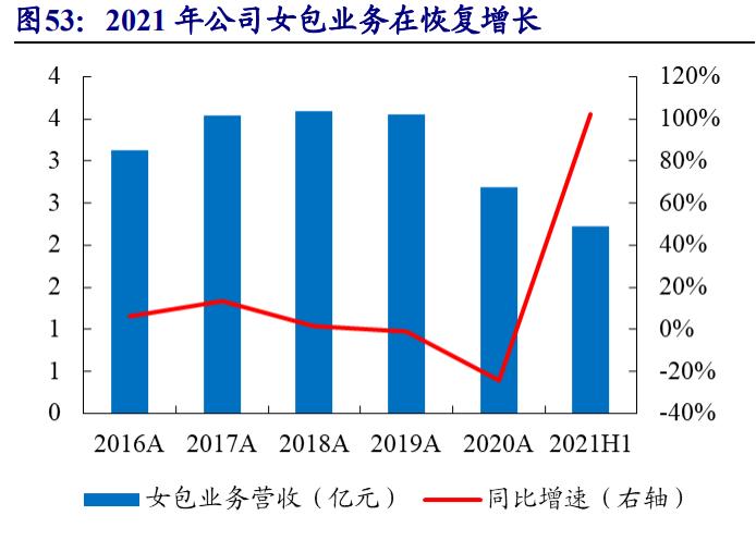 中国珠宝品牌的发展趋势及方向,高端珠宝行业现状及前景