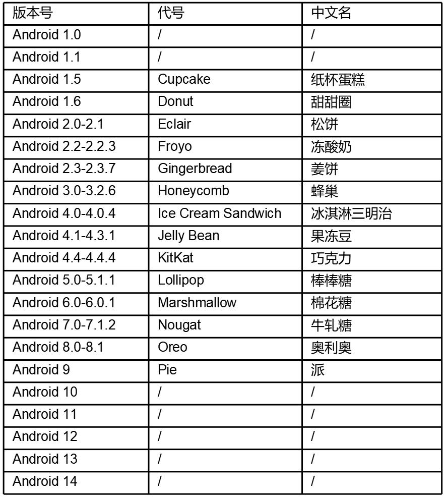 手机操作系统的发展史的启示,手机操作系统发展史09