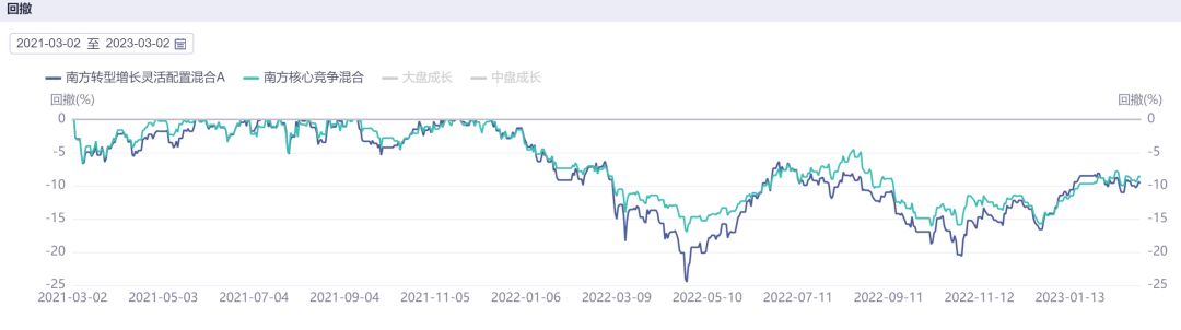 长期上涨永生不死的基金有哪些,最稳且持续上涨的基金