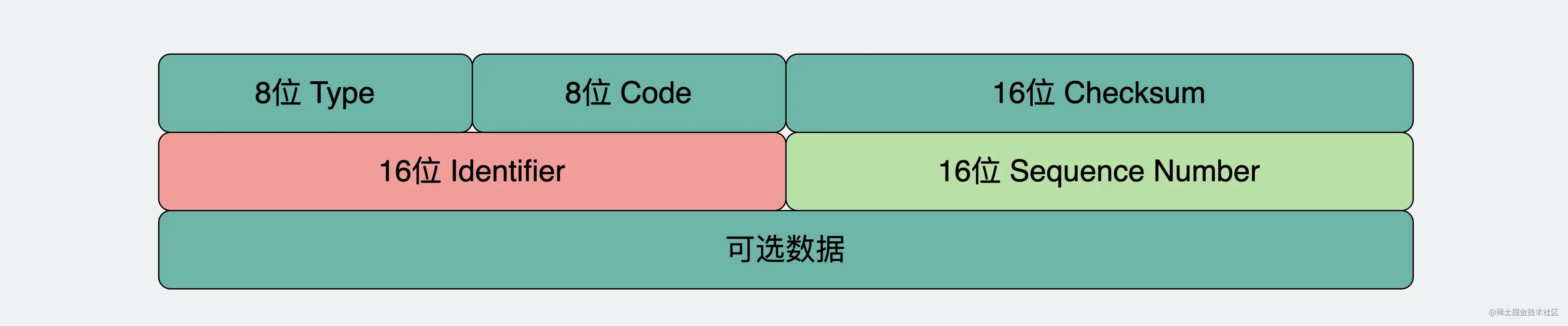 电脑突然不能访问公司,怎么用公司电脑访问家里的硬盘