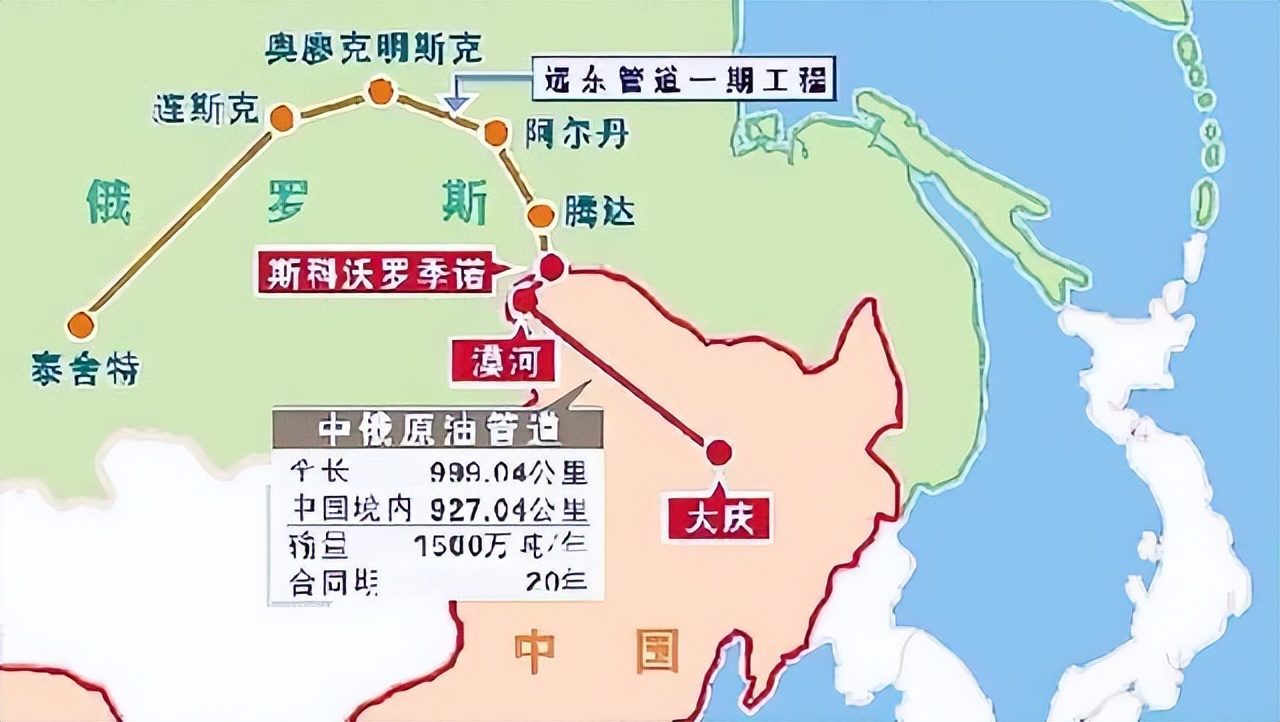 中俄原油合作协议25年,中国日本俄罗斯石油管道