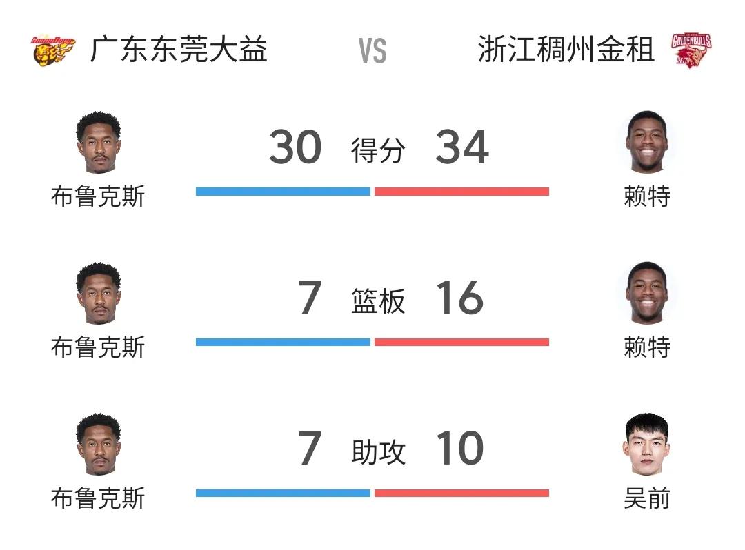 CBA浙粤大战成WWE,杜峰给裁判一个T