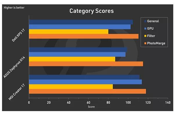 戴尔笔记本17年xps怎么样,戴尔xps17深度评测视频