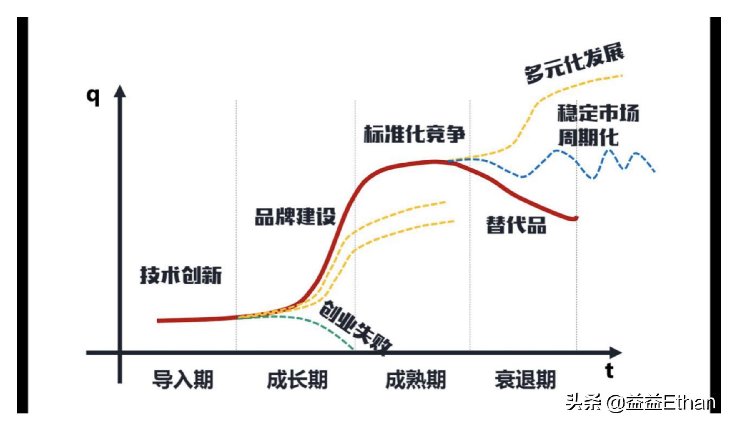 股市里的传统行业是指哪些行业,看懂股市行业分类