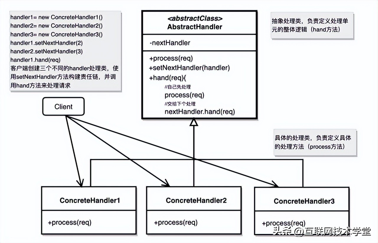 面试官个人职业规划和工作思考,面试官问你的运营思路