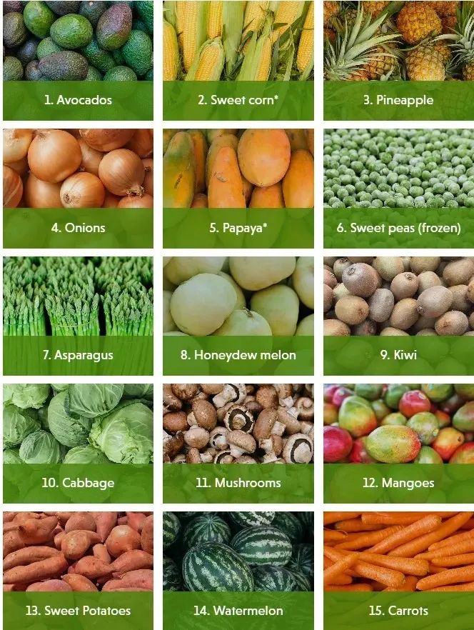 蓝莓可增强视力消除眼睛疲劳,吃蓝莓和吃胡萝卜哪个对视力更好