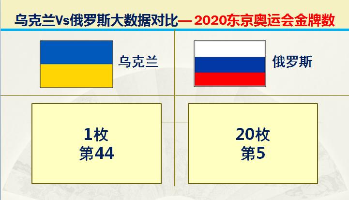 俄罗斯和乌克兰海军实力对比,乌克兰与俄罗斯军事实力对比