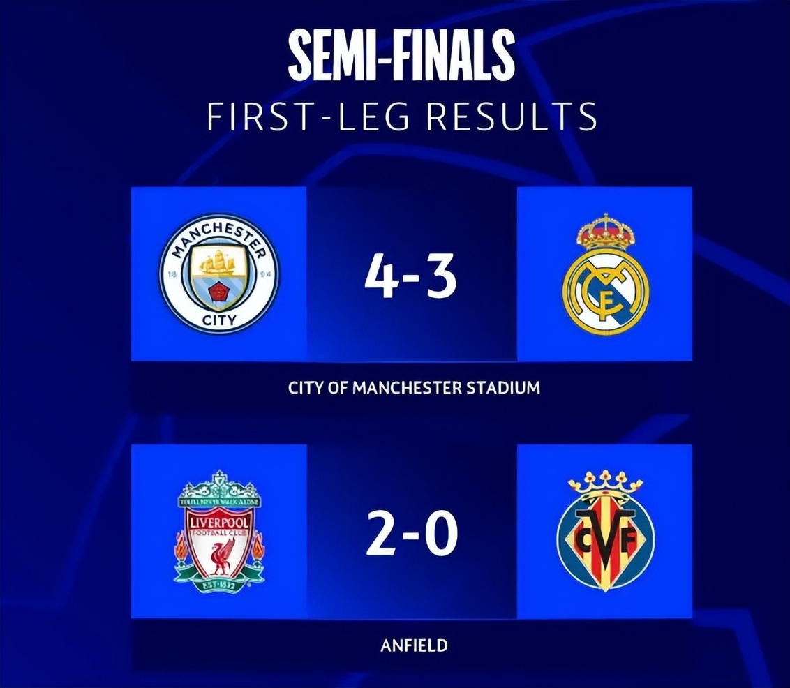 连克强敌，欧冠四强！没有资本加持的比利亚雷亚尔是如何做到的？