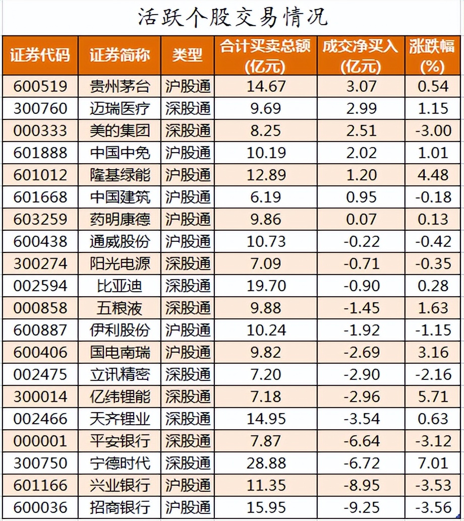 8月6日晚a股重要信息汇总,周四a股指数走势