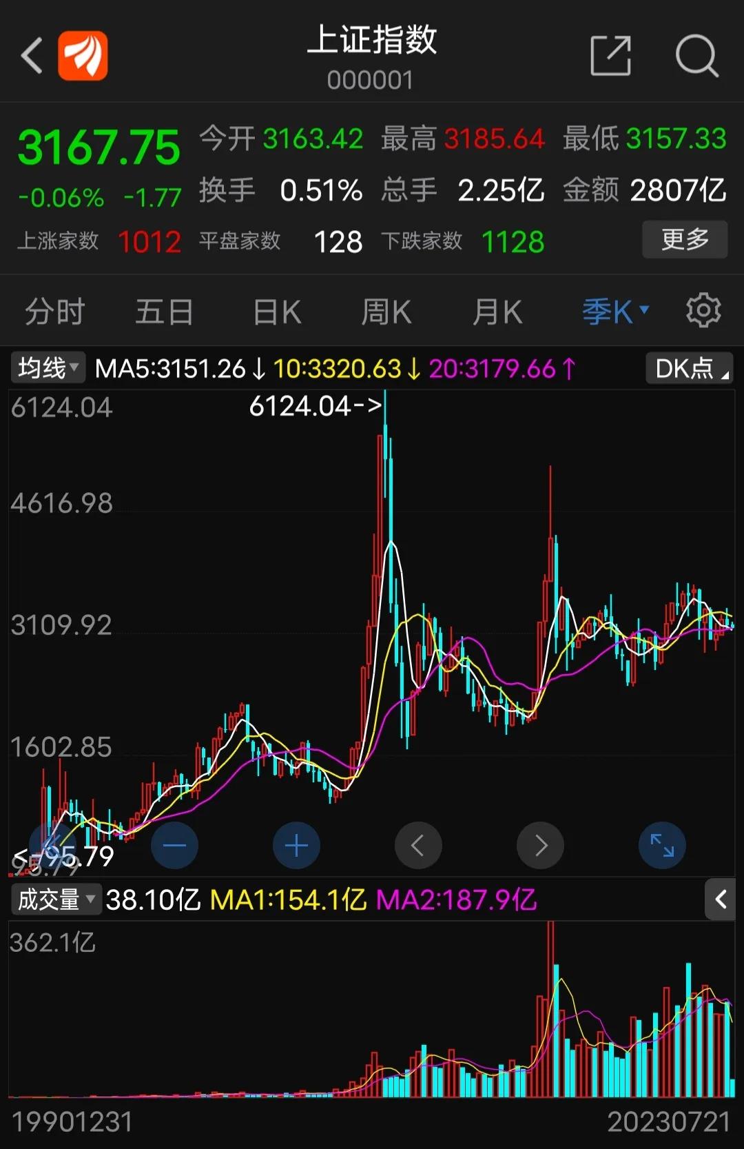 挖掘股票投资价值,挖掘行业大趋势优质个股