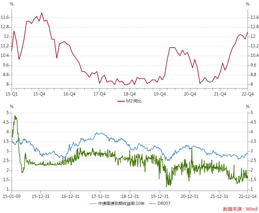 【指数罐子】给成长风格打打气