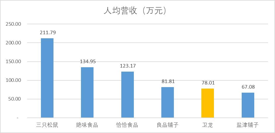 辣条是属于什么经营范围,卫龙辣条行业发展