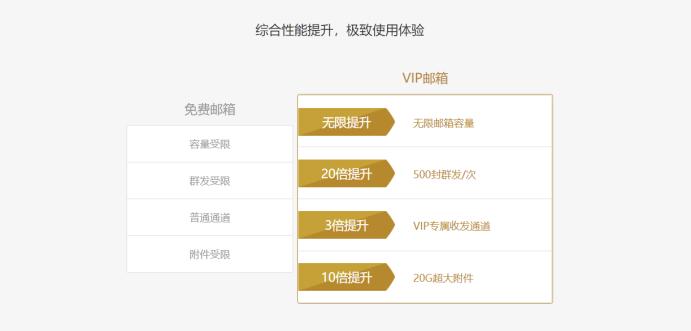 邮件助手哪个好用,邮件群发工具有哪些