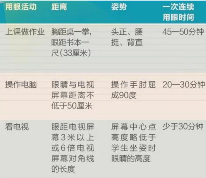 护眼小课堂孩子应该如何护眼,七大护眼技巧保护眼睛视力