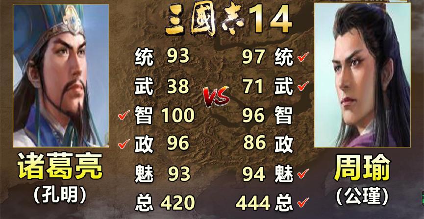 三国志诸葛亮比演义更厉害,三国志诸葛亮和刘备哪个厉害