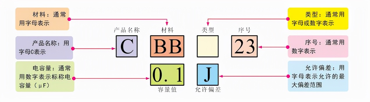 电阻电容用什么字母来表示,电容1kv标识的耐压值是什么字母