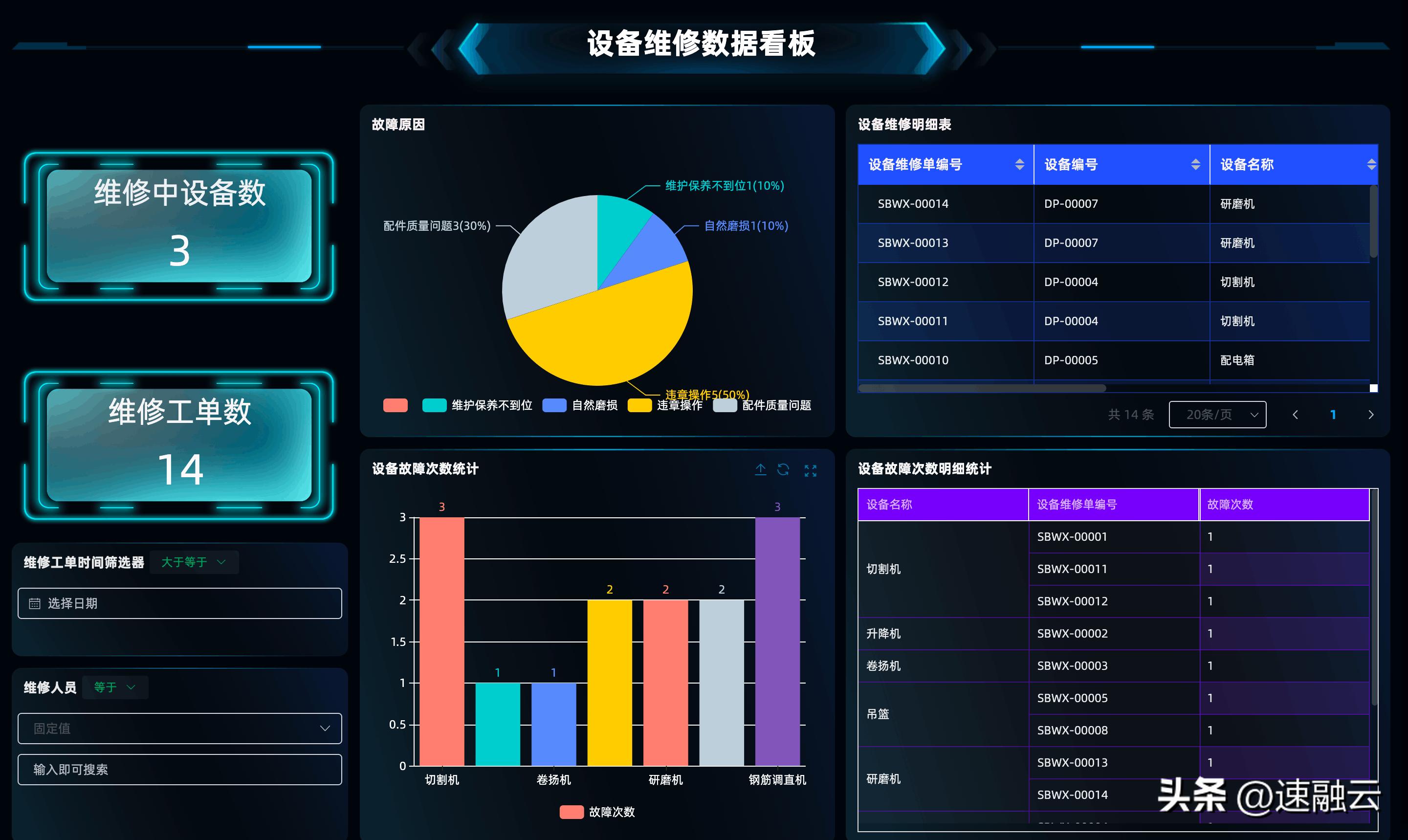 设备维修方案及维修流程,设备维修必须了解设备基本原理