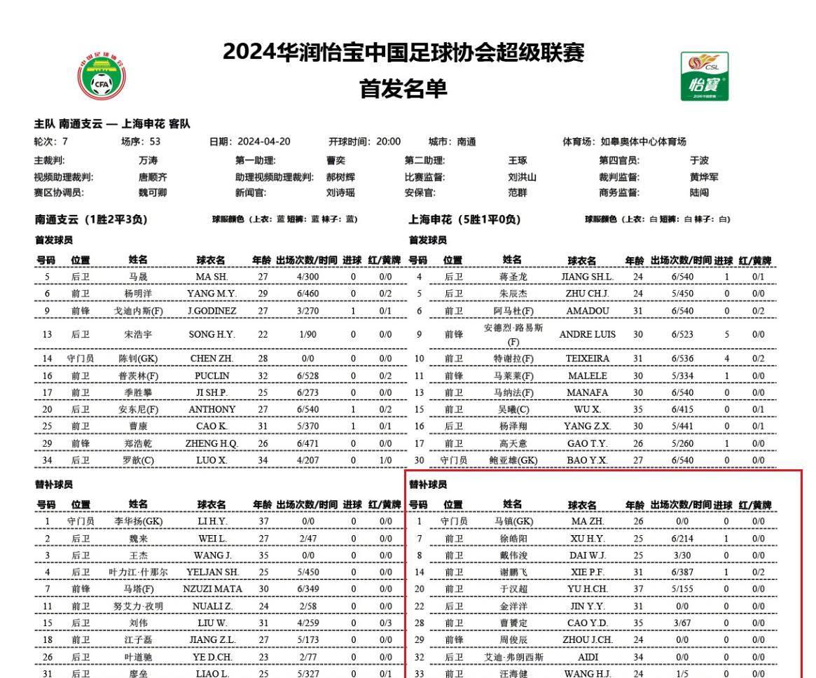 中超7轮不胜保级有多严重,中超7轮